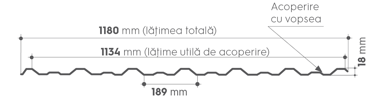 Tablă Cutată H18 - photo
